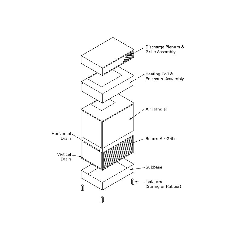 Air Handler Subbase